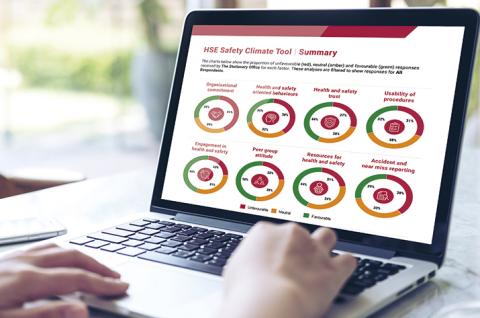 HSE Safety Climate Tool